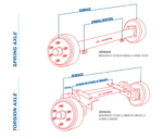 2k Torsion Axle - Your Completely Custom 2000 lb Torsion Axle - Image 3